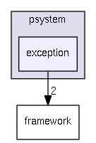 include/psystem/exception