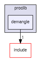 src/proclib/demangle