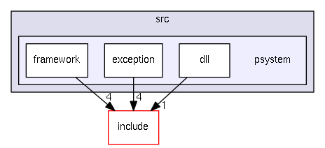 src/psystem