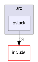 src/pstack