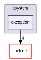 src/psystem/exception