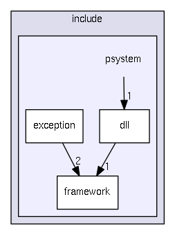include/psystem